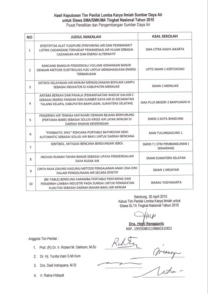 Selamat kepada 10 finalis <a href="/lombapusair/">LKI PUSAIR 2015</a> 2015 kami tunggu kedatangannyaa di bandung yeaaaaayyy