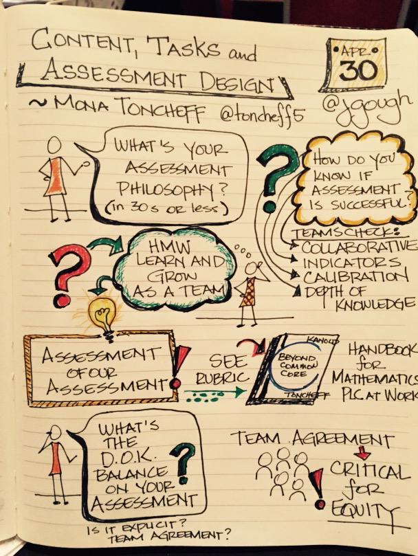 SolutionTree's tweet photo. MT @jgough: Sharing my #doodle notes from @toncheff5's #atPLC session on Content, Tasks, &amp; Assessment Design. http://t.co/a0pzj4kjRs