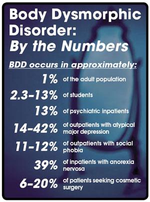 The BDD Foundation on Twitter: "Fixing the Broken Mirror: Body Dysmorphic  Disorder - Katharine Phillips, MD Keynote Speaker http://t.co/xfD3K85zSt  http://t.co/CMrnT5enxO"