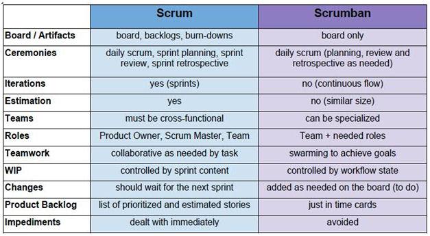 lbu_measure's tweet photo. Do you know #ScrumBan? http://t.co/aL818ssHQd Joe Schofield @IFPUG #ISMA10 http://t.co/7YkzfDxutP