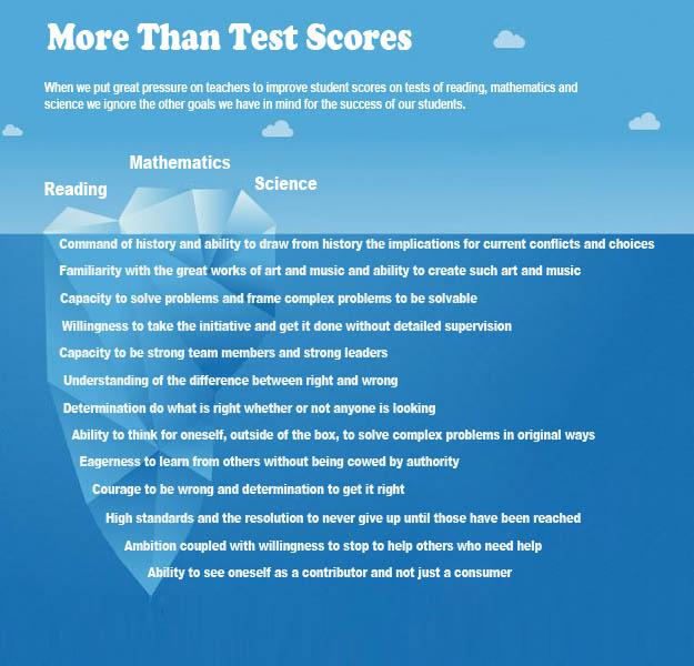 educationweek's tweet photo. How should we gauge student success? http://t.co/4nzCEGF9VX #ewopinion http://t.co/lv2tT49tOZ