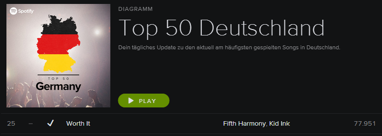 Top 50 Charts Deutschland Spotify