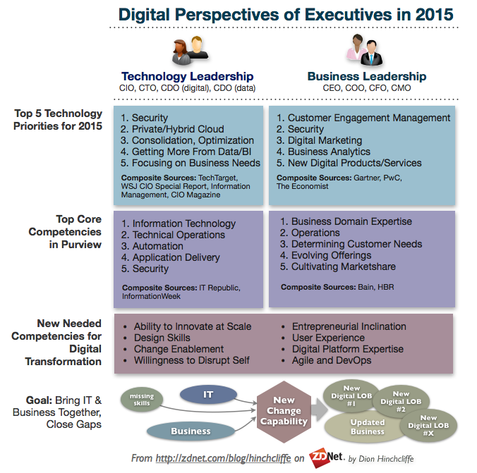 dhinchcliffe tweet picture