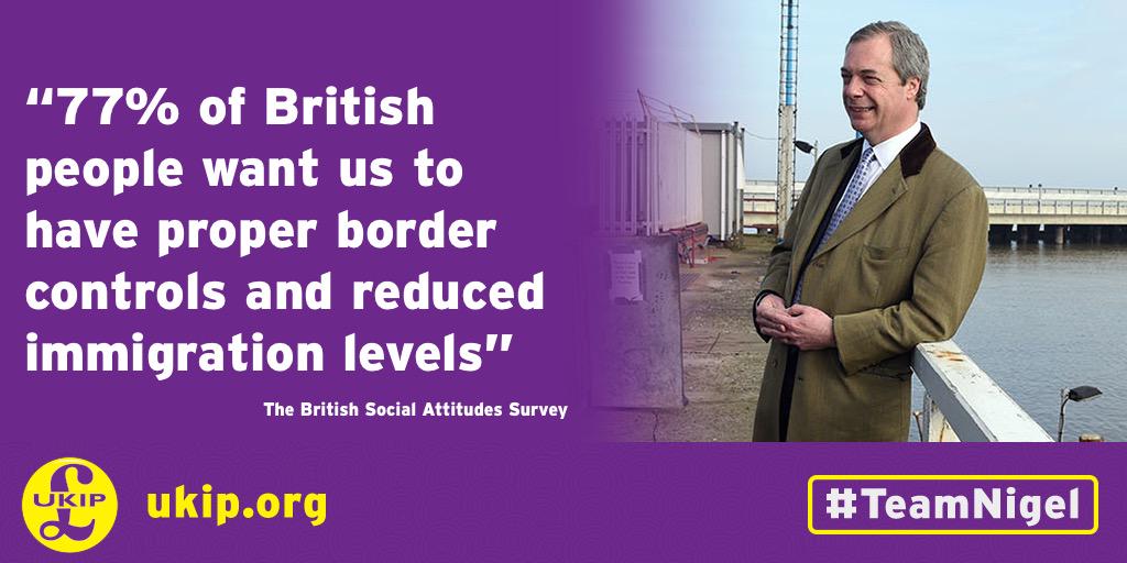 Nigel_Farage's tweet photo. 77% of people want Britain to have proper border controls #AskFarage #AskNigelFarage #bbcqt http://t.co/34EAi2PT8W