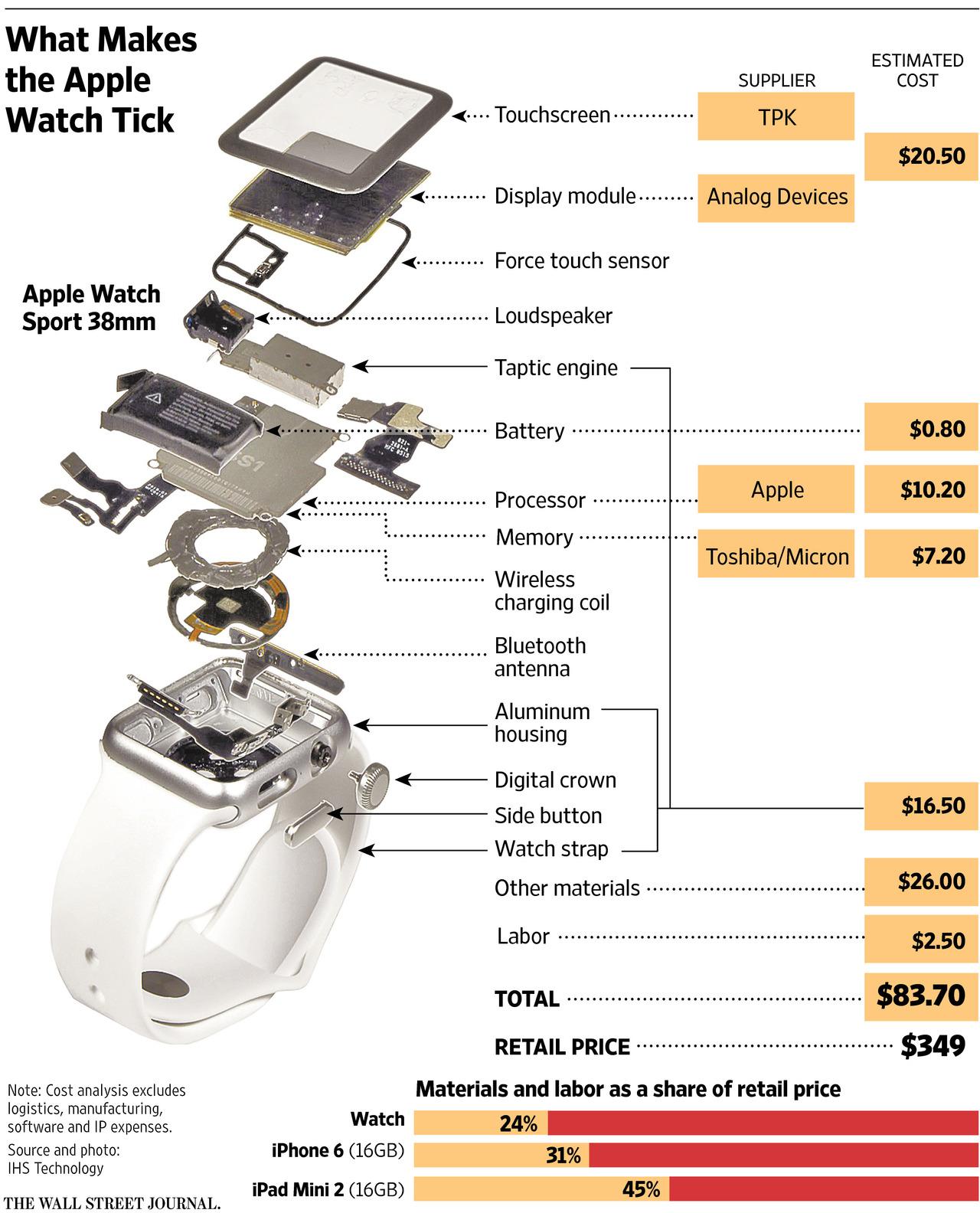 What are the watch parts name?