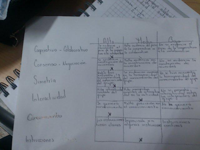lulozadar's tweet photo. #redescolunilibre categorías para grupo 1 http://t.co/wUCIhc9wzw