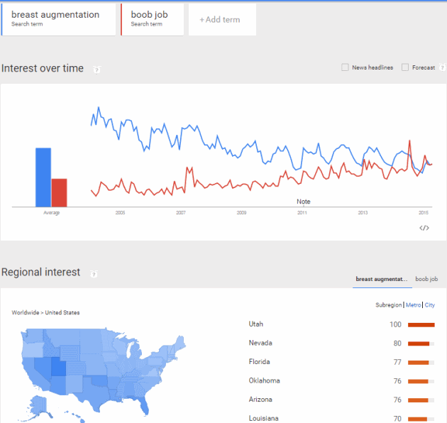 VsGraphs's tweet image. Formality is Going Out the Window When it Comes to Breast Augmentation: This a… dlvr.it/9ckHmc #Funny