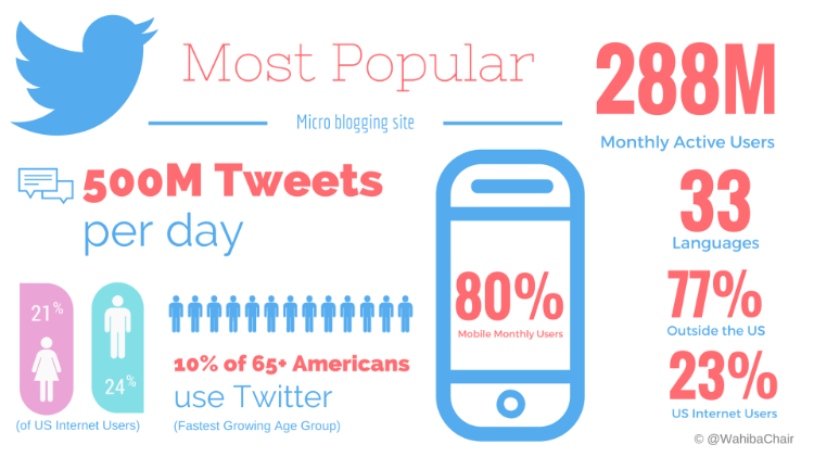 kimdevitt's tweet photo. #SocialMedia is rapidly changing. "Stats &amp; Images You Won't Want To Miss"  http://t.co/SjsauhYKBP http://t.co/kf94sViqTC via @WahibaChair