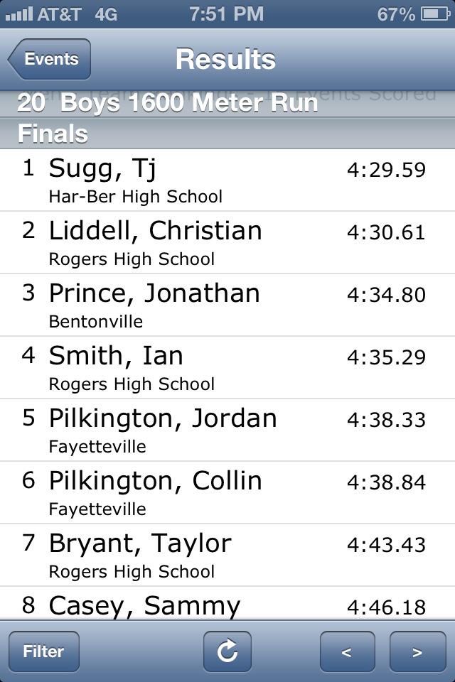 MountieXCcoach's tweet image. Rogers milers go 2, 4, 7 at the 7A conference meet!