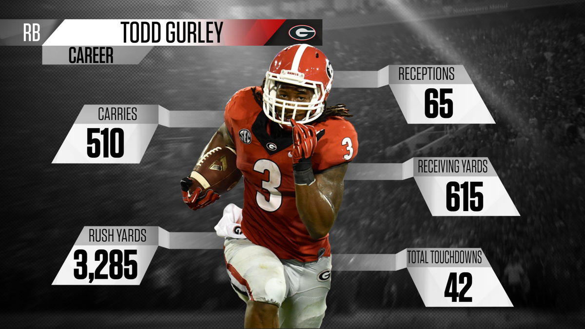 brgridiron's tweet photo. Todd Gurley is off the board! The @STLouisRams take the Georgia RB at No. 10 http://t.co/nIcwiIgVmQ
