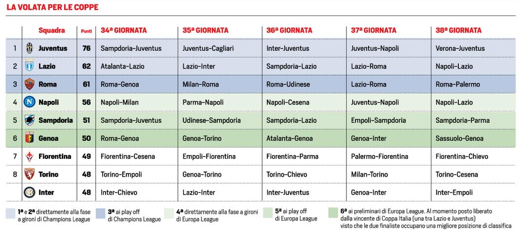 The 2014/15 Calcio Saga III - Page 23 CD51k4wWAAAtSJp