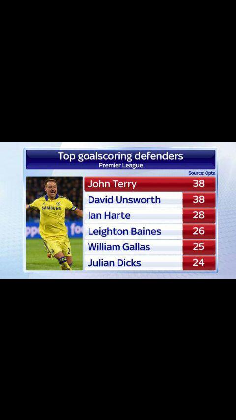 TweetChe_47680's tweet photo. Salute tu captain Marvel. John Terry 26.
#CaptainLegendLeader
#ChelseaNumber26
#CFC http://t.co/BpCqRL8TQA