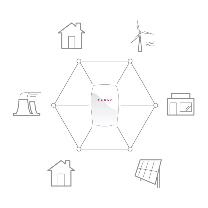 Tesla presenta su arma contra las eléctricas: las baterías para los hogares CD5LXUeUEAETcTg