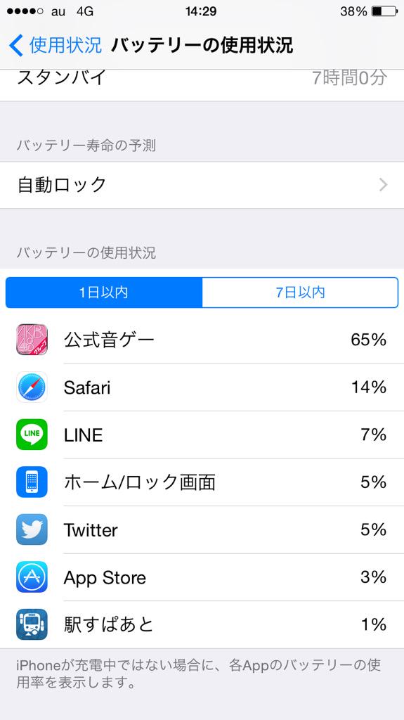Iphone バッテリーの減りが早いときの対処法