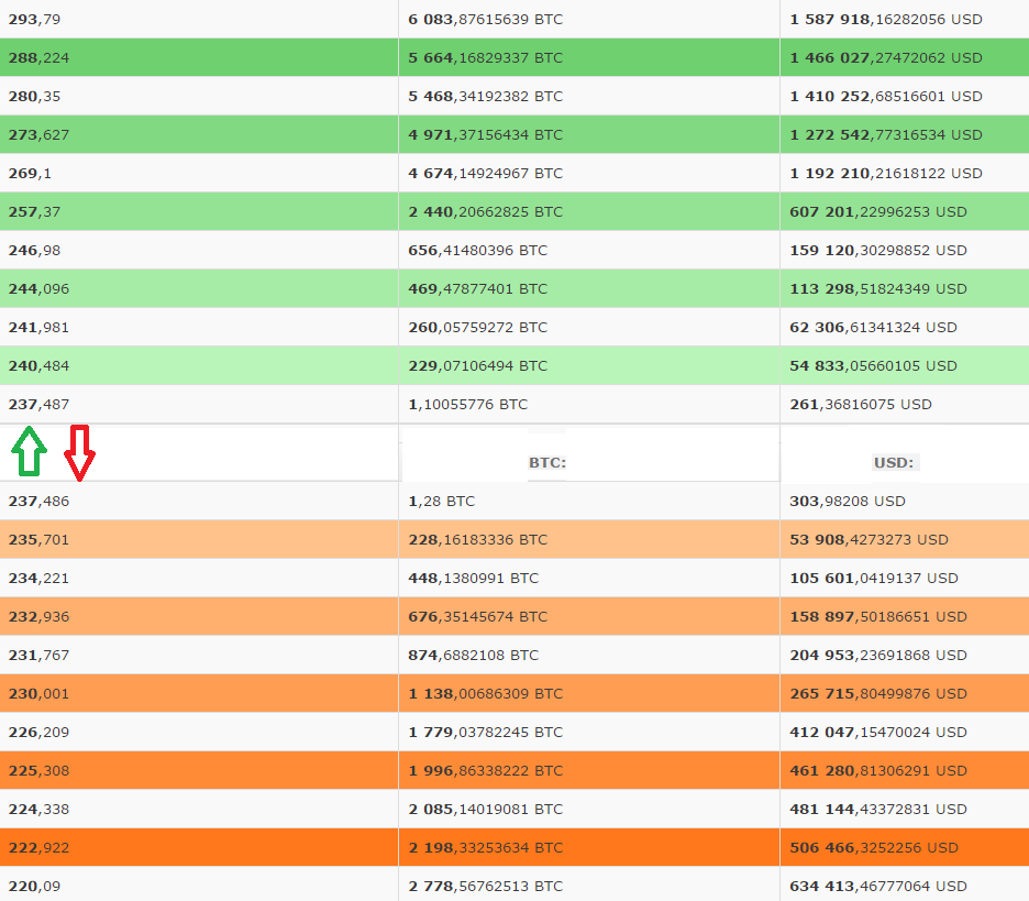 successbtrading's tweet photo. How you can change the price of bitcoin on http://t.co/lXoyps4w3o     today (1 May 2015) #bitcoin #cryptocurrency http://t.co/6rkhZN1tnj