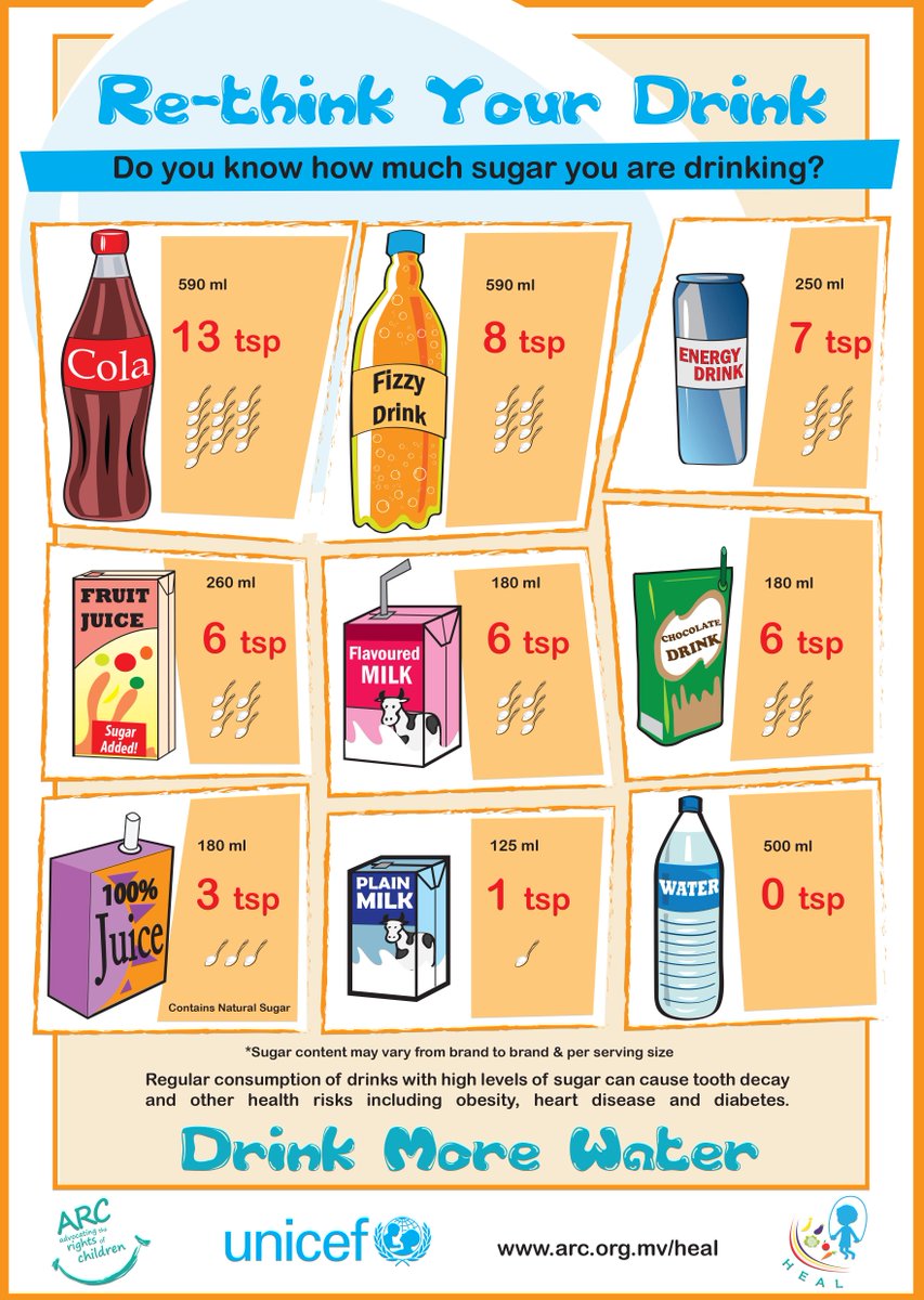 ARC_maldives's tweet photo. Re-think your Drink: sugar can sneak into a child’s diet through many common beverages #HEALCampaign http://t.co/lBNeXEjxcA
