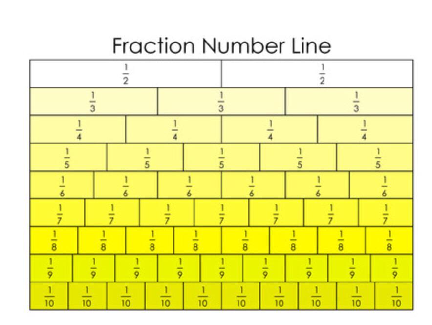 S00122407's tweet photo. Visually stimulating mathematical table on fractions 
#ACUedu_452 http://t.co/BbGUrIMKdK