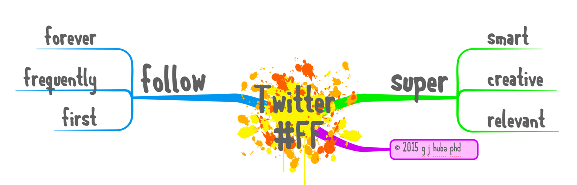 DrHubaEvaluator's tweet photo. #FF @Tony_Buzan @hansbuskes @IPhilVeryGood @biggerplate @roygrubb @GriffithsThinks great visual thinkers/mind mappers http://t.co/kSuMXb6rff