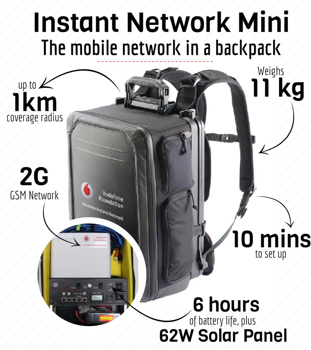 VodafoneGroup's tweet photo. Find out more about The Vodafone Foundation #InstantNetwork mini now being deployed in Kathmandu. http://t.co/12WhgiFFV7