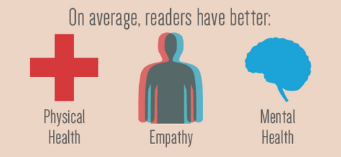 The pleasure of reading 7 класс. Why reading is good. Чтение детских книг инфографика для детей. Why читать. Инфографика в детских книгах.