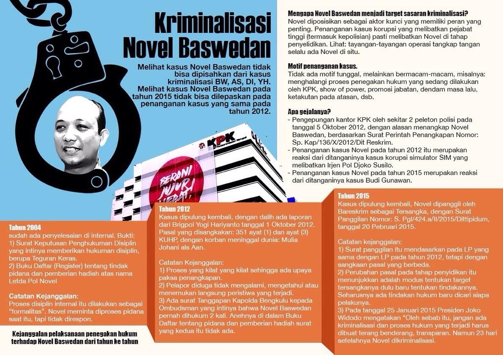 Kronologi Penahanan Novel Baswedan - akukpk.com/2015/05/kronol… #BebaskanNovelBaswedan