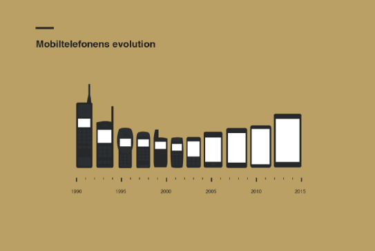 MattNavarra's tweet photo. Evolution of the Mobile Phone

h/t @ITredux
Source: @3BusinessDK http://t.co/XXTqW7jwgt