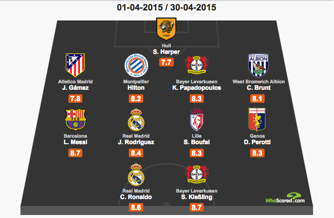 WBA's tweet photo. Chris Brunt has been named in @WhoScored team of the month for April. He lines up alongside Messi and @Cristiano #wba http://t.co/AhoLPeolaQ