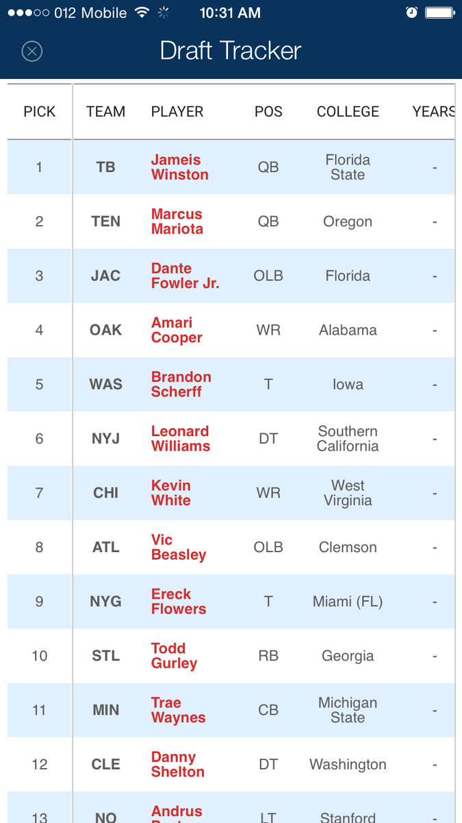 SportfusionApps's tweet photo. #NFLDraft first round picks! Read more on http://t.co/X72qE9l5rD http://t.co/kxixVK94eR