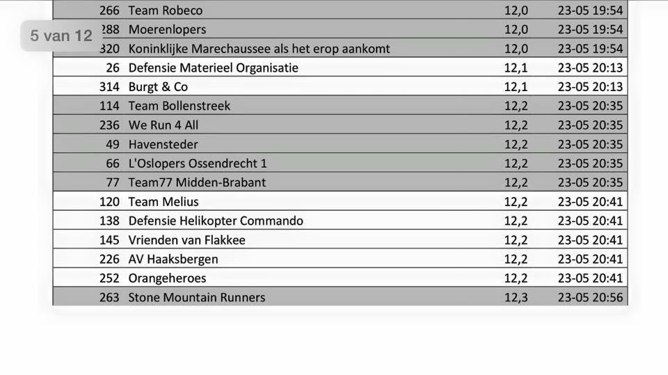 StonemountainRunners tweet media