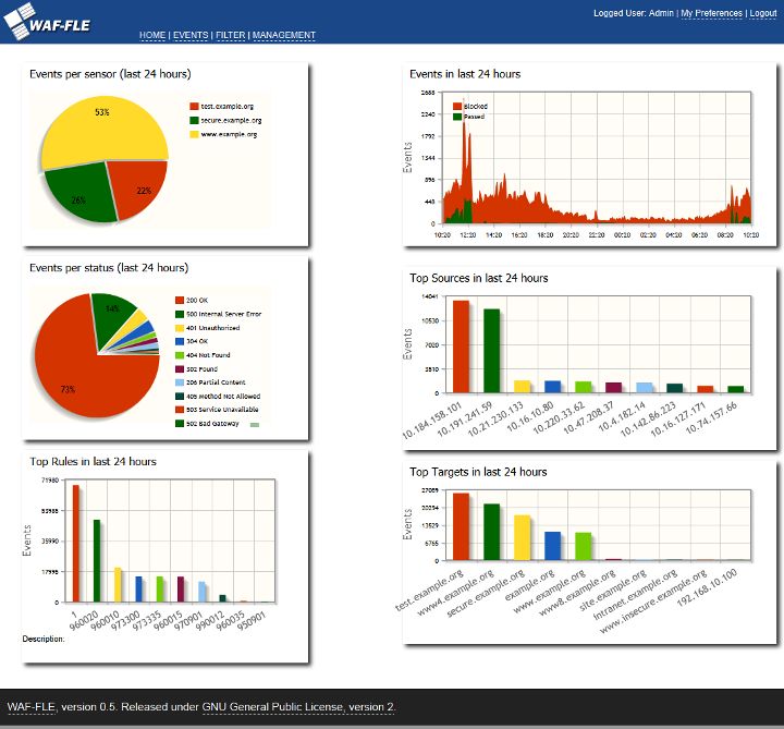 NuxitES's tweet image. Consola web centralizada para eventos de ModSecurity bit.ly/1HXIEtV #Seguridad #Servidoresweb #Apache