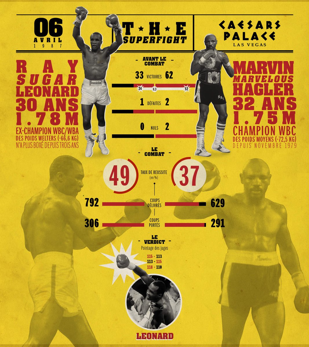 Sport Legends tweet media