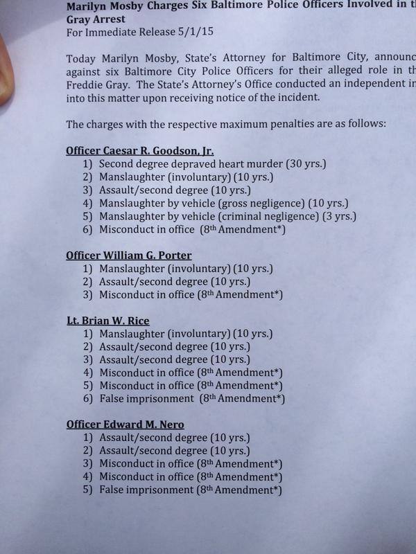 ajplus's tweet image. Here are the charges filed against six officers in #FreddieGray's death, ruled homicide. Warrants issued #Baltimore