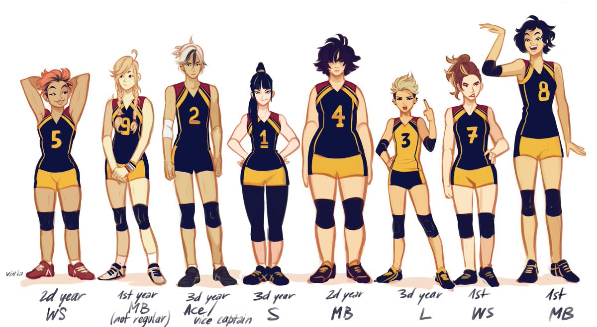 just a height chart for now because i'm far too lazy to finish other stuff