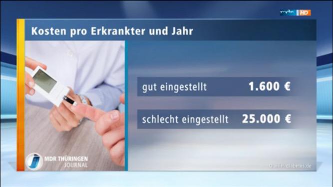 Ca.100k unerkannte Diabetiker im #THÜRINGEN, die durch den unbehandelt Diabetes signifikante Folgeschäden provozieren