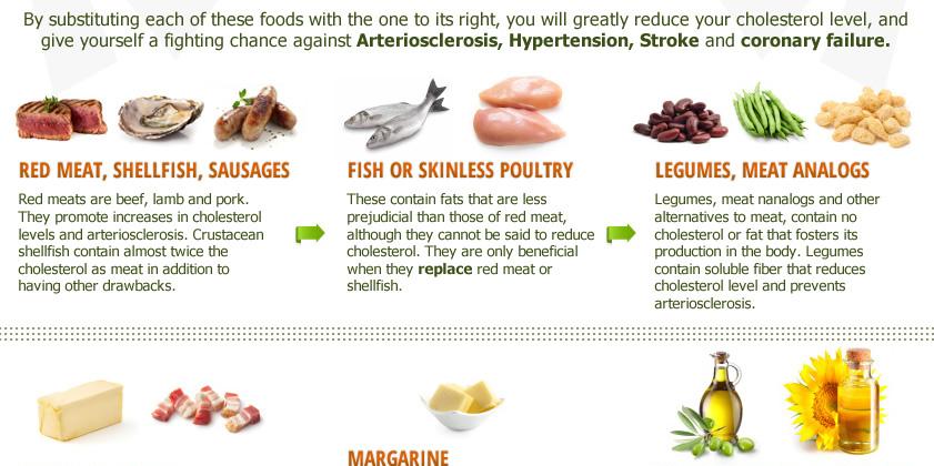 Is very harmful. Marine litter spotlight 10. символы опасности. High ldl cholesterol. Useful and harmful foods.