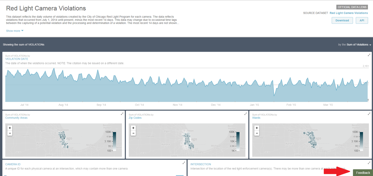 JonOpenData's tweet photo. Use the Feedback button to report what you want to see in #DataLens. @socrata wants Chicago's opinion. Let's give it! http://t.co/r66jaIZeD6