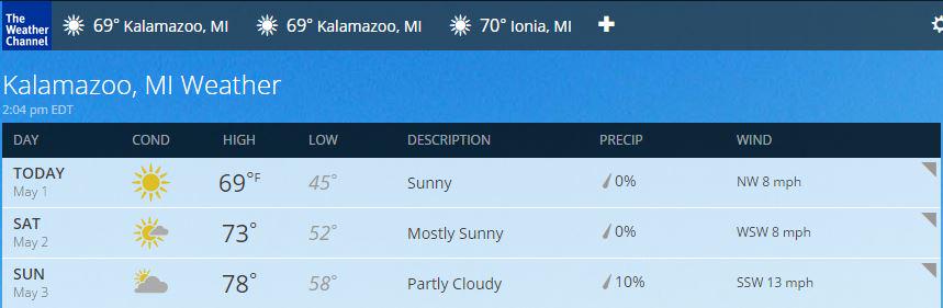 SignArtInc's tweet photo. Looks like sunny skies and warm temperatures this weekend. Good time to enjoy #arthopkzoo @DowntownKzoo #TGIF http://t.co/3g0M2iJKOJ