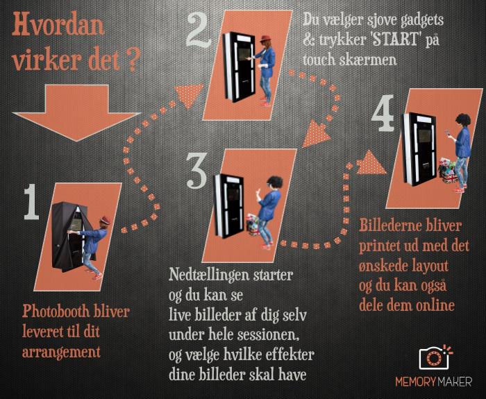 MemoryMakerDK's tweet image. Hvordan virker det ?