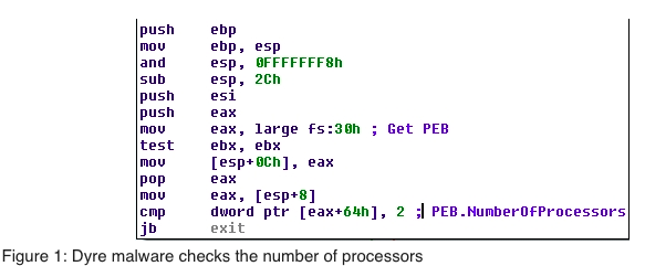 teamcymru's tweet image. New #Dyre Version - Yet Another #Malware Evading Sandboxes bit.ly/1AoDReB