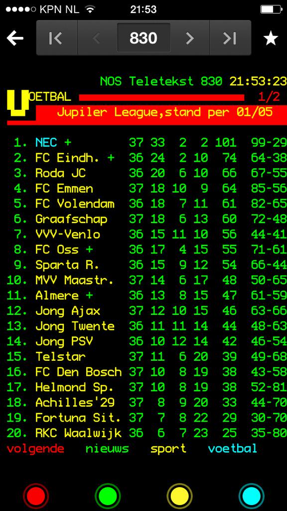 sportzeloot's tweet photo. Het past! Voor het eerst in geschiedenis NOS TT een nationale ranglijst met minimaal 100 punten. @NEC_Nijmegen http://t.co/yzyvRwGygs