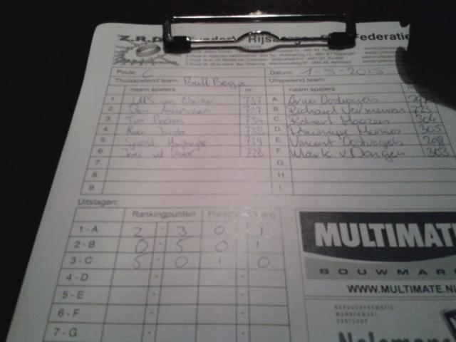 BullBoyz12's tweet photo. De stand op dit moment. Bull Boyz 1-2 DC Die Twee http://t.co/PL057jUw8K