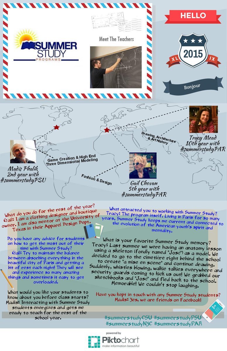 summerstudy's tweet photo. Meet a couple of our cool teachers #summerstudyPAR #summerstudyPSU #studyabroad @penn_state @Paris_Sorbonne http://t.co/se2Y6itV85