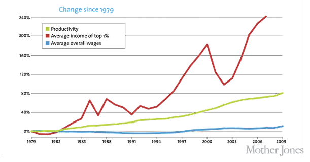#LaborDay Some data to keep in mind