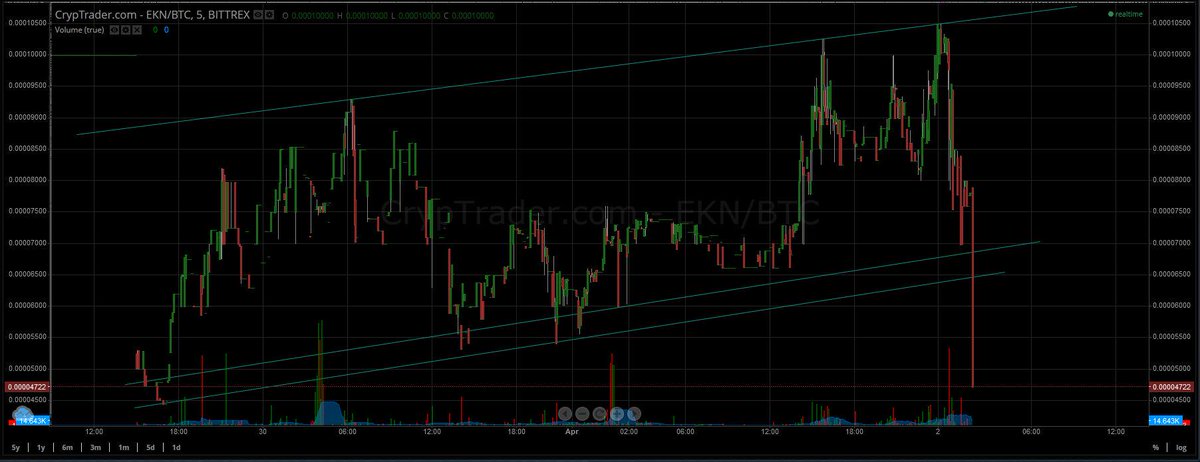 BterPumps's tweet photo. @BterPumps omg... rekt. $ekn http://t.co/LtpnIWWK08