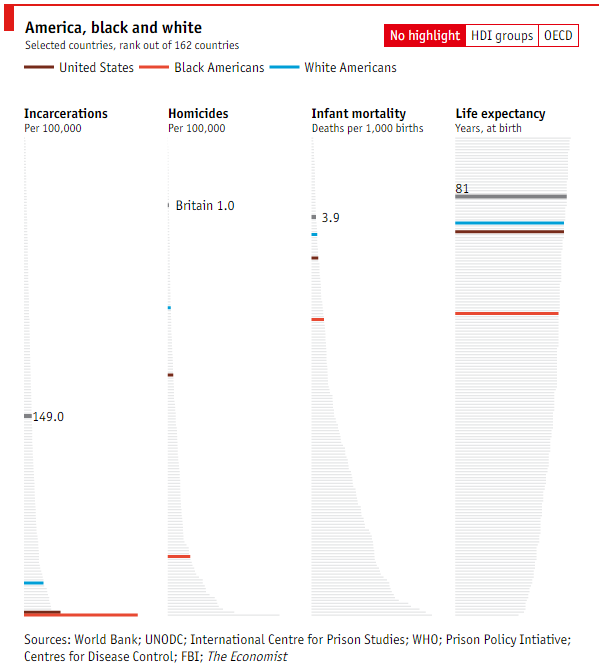 Racial segregation in America supposedly ended in 1964. Yet the country remains divided econ.st/1DHhOA5