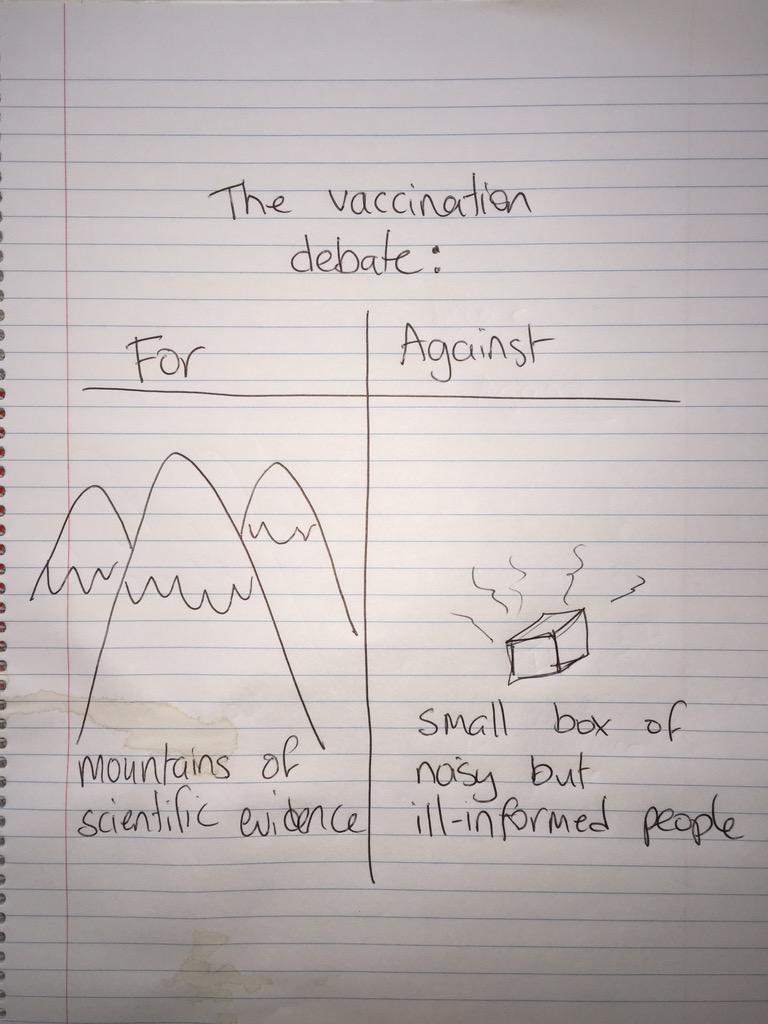 Pictorial representation of the vaccination debate: