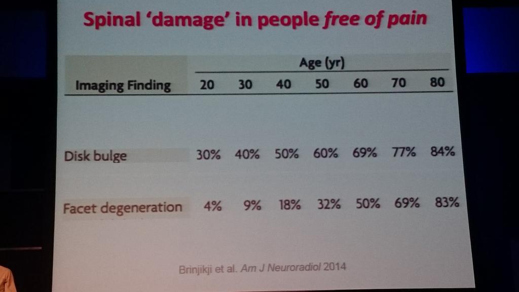 FisioStacruz's tweet photo. De 2014 chicos. Se enterarán muchos médicos y compañeros? #WCPT2015 http://t.co/69zlCuvqDN