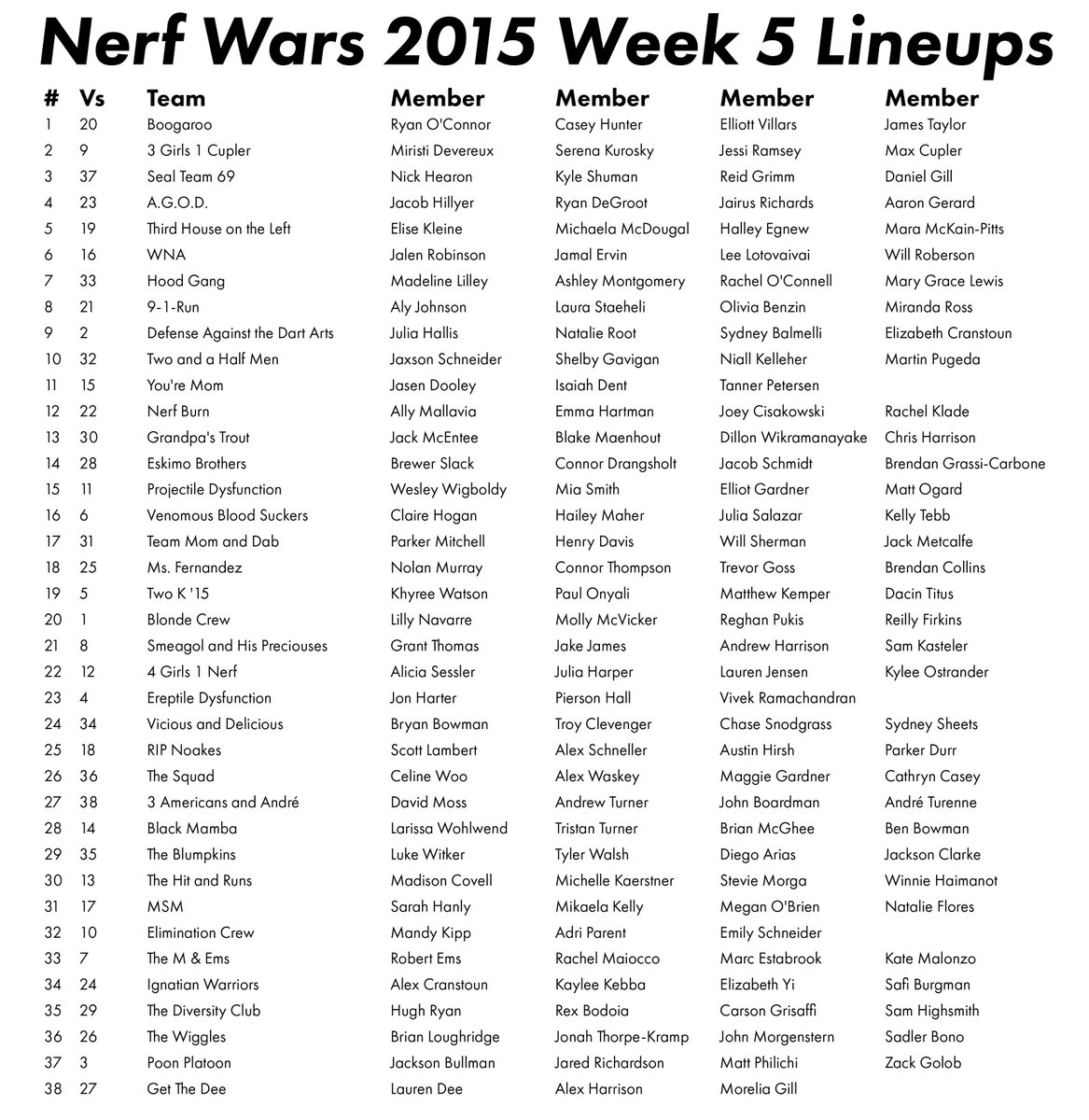 BPSNerfWars's tweet photo. Week 5 Lineups! http://t.co/dXAaHXqdig