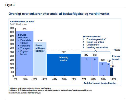 ThomasBerntH's tweet photo. #VÆKST: Øh, skaber den finansielle sektor ikke værdi for samfundet, @PiaOlsen? 
#dkfinans #dkøko #dkpol http://t.co/bB2v8uWcsf