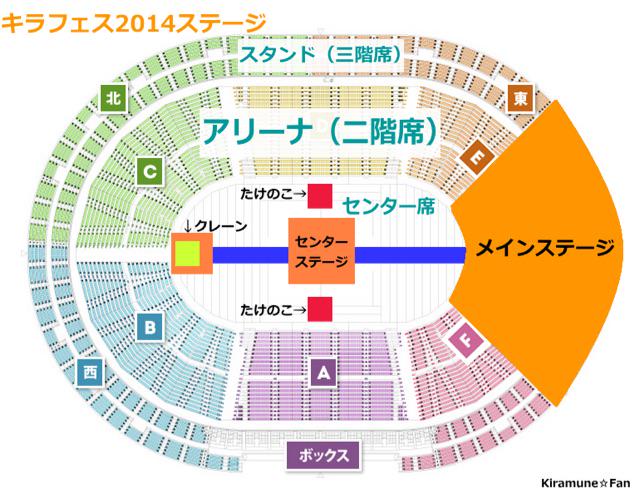 ☆横浜アリーナの座席について 横アリの座席は他会場とは異なり